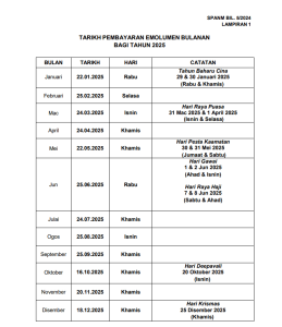 JADUAL GAJI PENJAWAT AWAM
