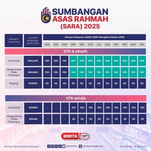 sumbangan sara