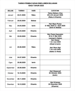 Info: Tarikh Penuh Gaji Penjawat Awam 2025 & Kenaikan Gaji Bonus Tahun Ini