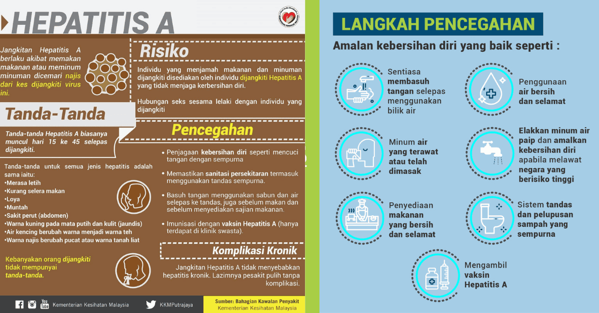 Featured image for Hepatitis A: Maksud, Simptom & Individu Berisiko