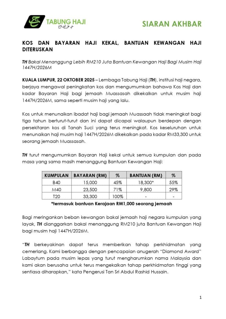 Gambar berkaitan Kos Haji 2026 – Kadar Bayaran Untuk B40, M40, T20 & Rayuan