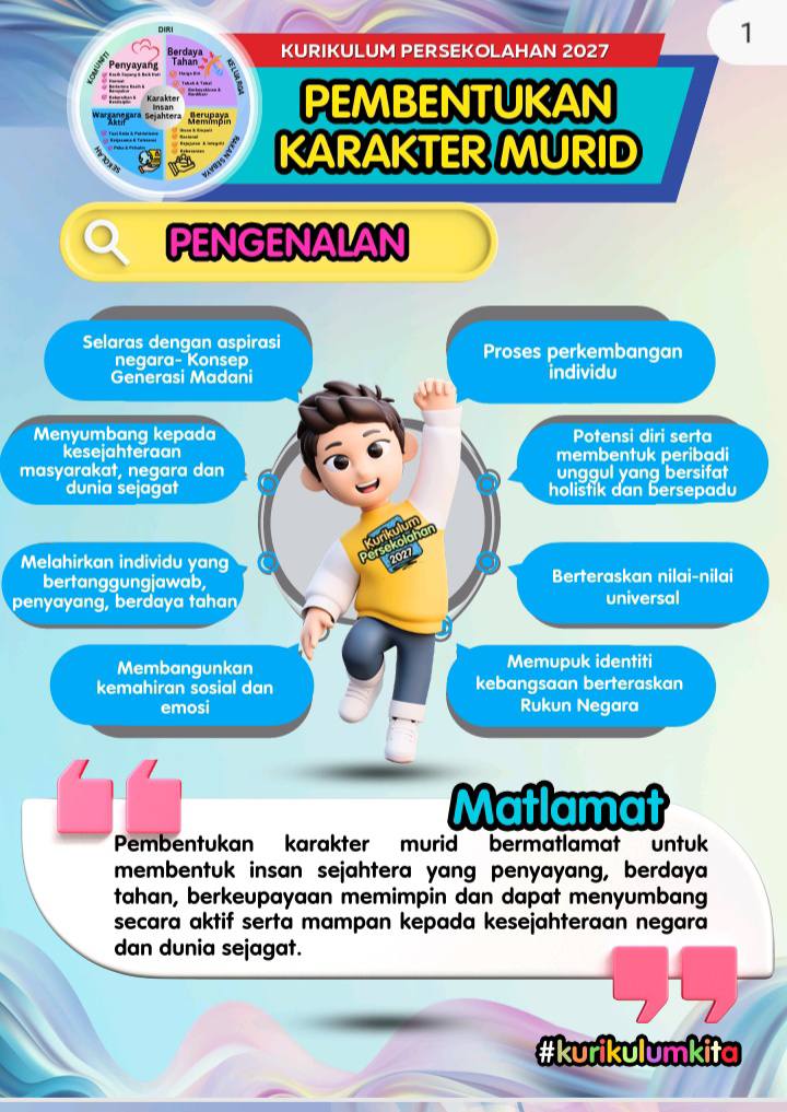 Featured image for Program Pembentukan Karakter KPM