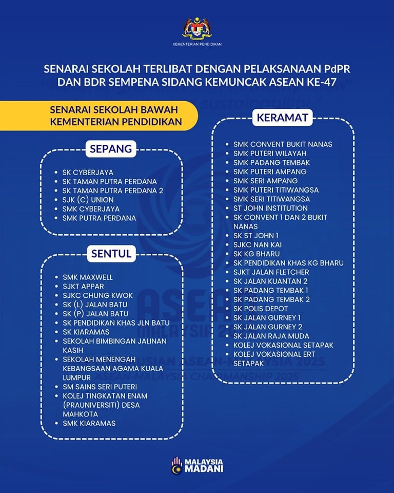 Featured image for Senarai Sekolah PdPR Sempena Sidang Kemuncak ASEAN 2025