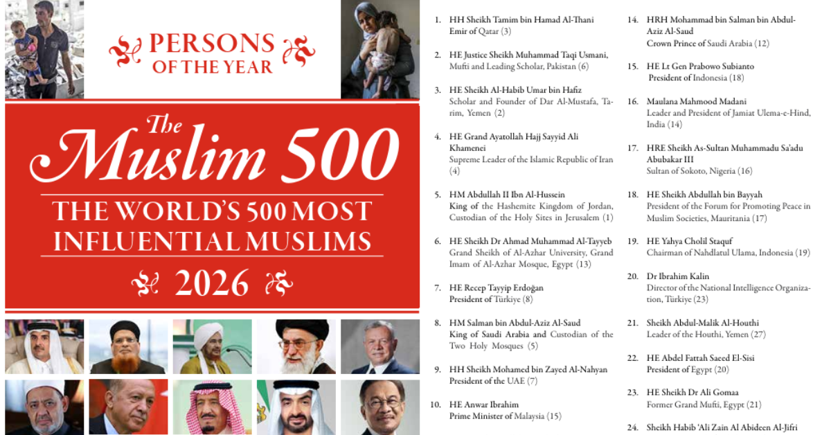 Featured image for Senarai Tokoh Muslim Berpengaruh Di Dunia 2026
