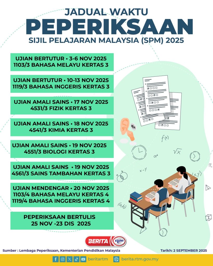 Featured image for Tarikh & Jadual SPM 2025 (Lembaga Peperiksaan Malaysia)